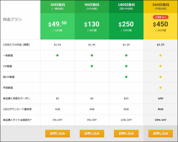 カリビアンコム 年間会員
