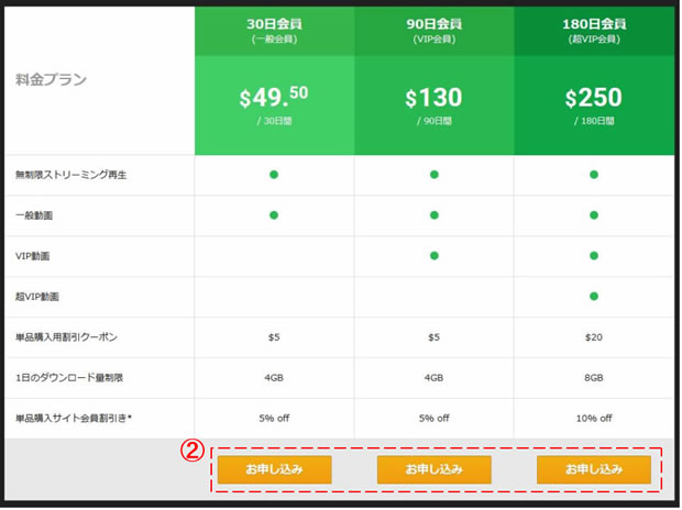 カリビアンコムの入会方法